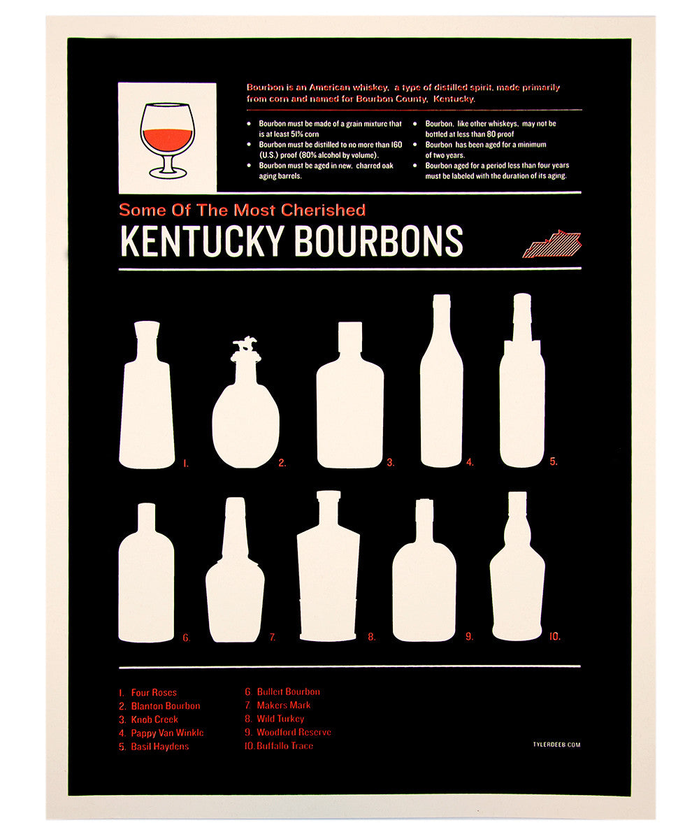 Kentucky Bourbons - Print